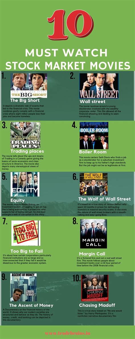 Top 10 Stock Market Movies That Every Investor Should Watch