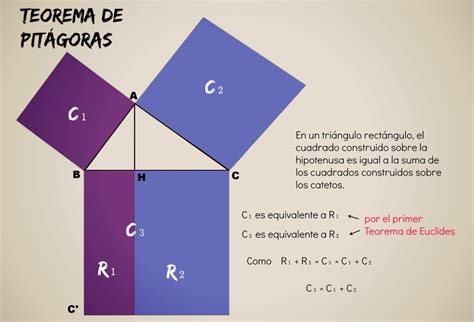 Teoremas De Euclides Y Pitágoras Proyectos De Matemáticas