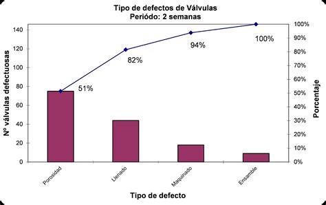 Filosofía De La Calidad Diagrama De Pareto