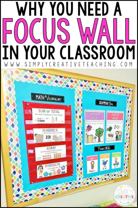 Classroom Focus Wall For Math And Reading Simply Creative Teaching