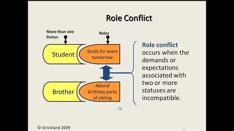 My Sociology Mini Lecture 24 Role Conflict And Role Strain Youtube