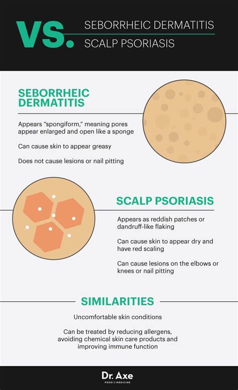 Seborrheic Dermatitis Vs Scalp Psoriasis Dr Axe Psoriasishair