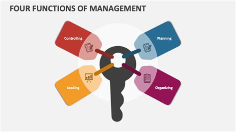Four Functions Of Management Powerpoint Presentation Slides Ppt Template