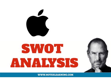 SWOT ANALYSIS OF APPLE INC Notes Learning