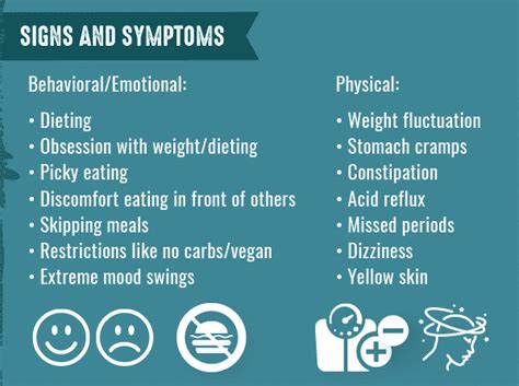 Eating Disorder Test A Help Guide