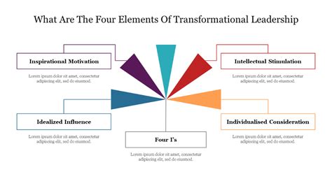 What Are The Four Elements Of Transformational Leadership In 2022