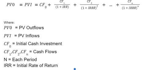 What Is The Money Weighted Rate Of Return Mwr And How Is It