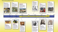 Loading | World history timeline, History timeline, Geography themes