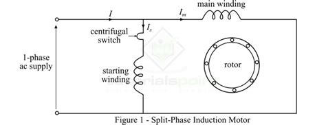 Circuit Diagram Of A Split Phase Single Induction Motor