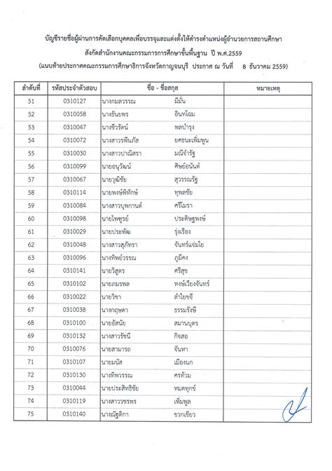 สำนักงานศึกษาธิการจังหวัดกาญจนบุรี ประกาศรายชื่อผู้ผ่านการคัดเลือกเพื่อ ...