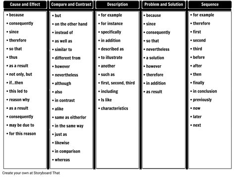 What are the main text types? ITA- Instructional Text Signal Words Storyboard