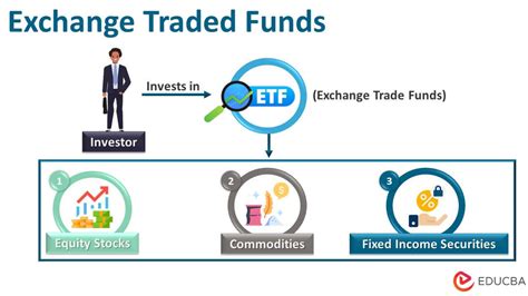 Exchange Traded Funds How Does It Work With Example And Types