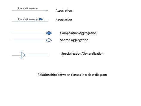 Uml Class Diagram Relationship Symbols Robhosking Diagram Sexiz Pix
