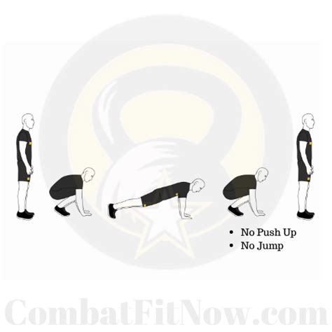 Squat Thrust Combat Fit Now How To Perform How To Do