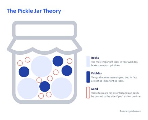 The Pickle Jar Theory Time Management Technique Quidlo