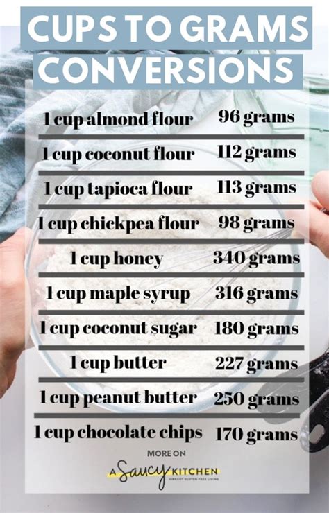Cups To Grams Conversions For Common Ingredients Cup To Gram