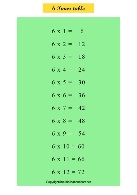 Free Multiplication Table 6 Times Table 6 Printable Chart