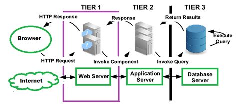 What Is Application Server Definition Types Examples Working