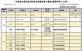 東京奧運》2021奧運項目賽程及奧運轉播節目表(時刻表)~台灣參賽選手項目介紹！ - 依武享生活
