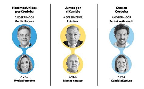 Once Listas Compiten En Las Elecciones Del Domingo El Diario Del