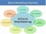 Images of Types Of Direct Marketing Channels