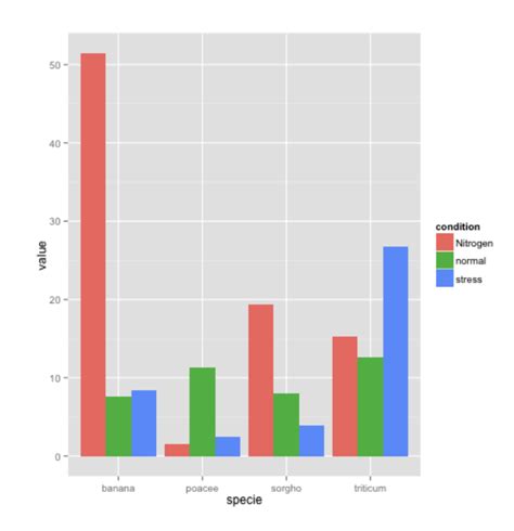 Ggplot2 Bar Chart Multiple 2023 Multiplication Chart Printable Images