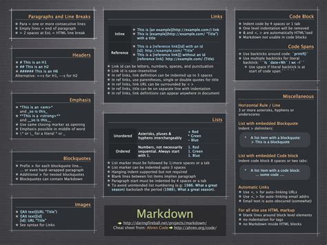 Shiny The R Markdown Cheat Sheet Cheat Sheets Words Word Template Riset