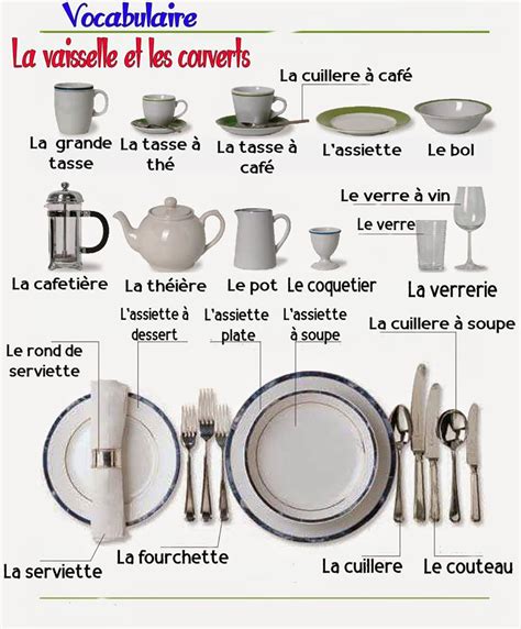 La Vaisselle Et Les Couverts Vocabulaire Français Illustré