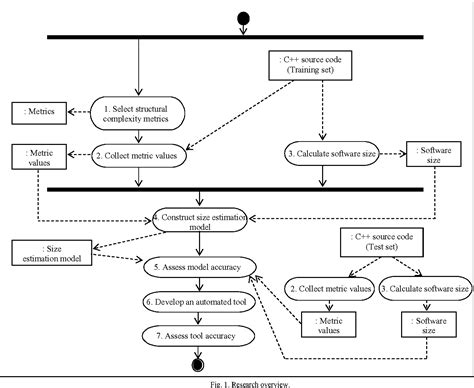 C Uml Diagram Generator Diagram Dan Grafik Images