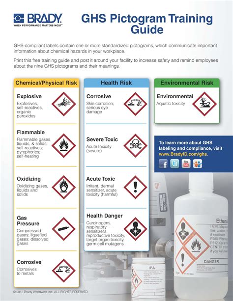 Globally Harmonized System GHS Has Standardized Pictograms Which