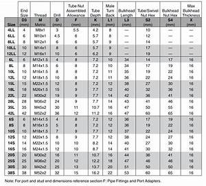 Din Fitting Size Chart Kunskap Yuyao Jiayuan Hydraulisk Fitting Factory