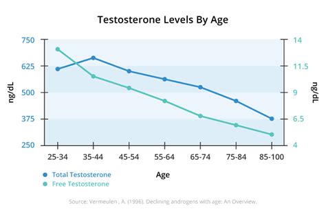 Testosterone Therapy Treatment Types Uses And Risks