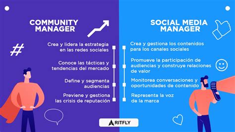 Community Manager And Social Media Manager Ritfly