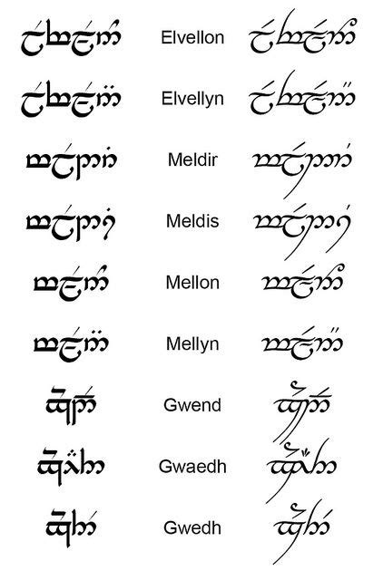 Friend In Sindarin Tehtar Mode Elvish Writing Elvish Snapback And