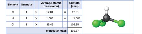 Since h appears in two parts in the formula, we should add up the total h atoms: Sodium Mass Number and Atomic Number🥰