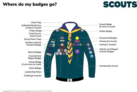 Links 3rd Wingerworth Scout Group