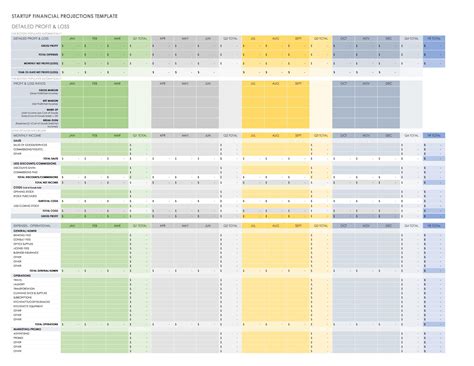 Financial Projections Excel Template