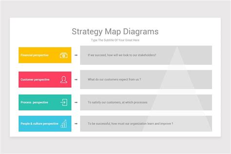 Strategy Map Powerpoint Ppt Template Strategy Map Powerpoint Map