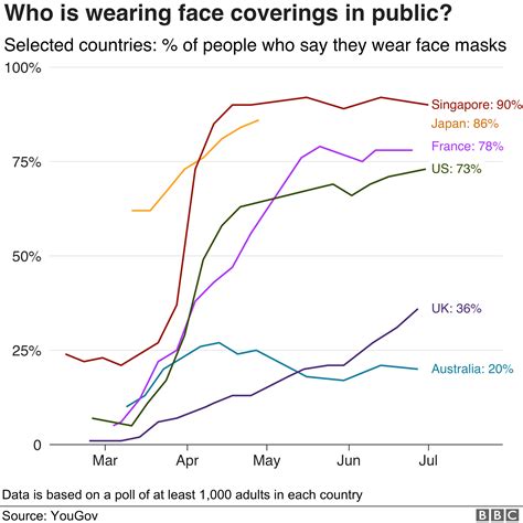 Coronavirus Why Attitudes To Masks Have Changed Around The World Bbc