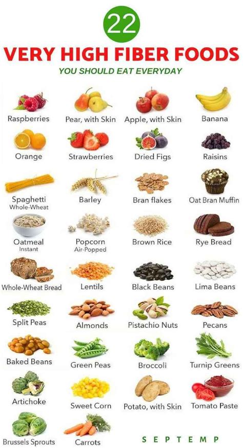 22 Fiber Rich Foods That You Should Eat Fiber Rich Foods High Fiber