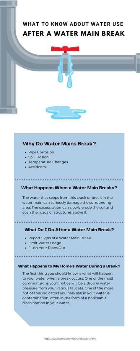 What To Know About Water Use After A Water Main Break Harriswatermain