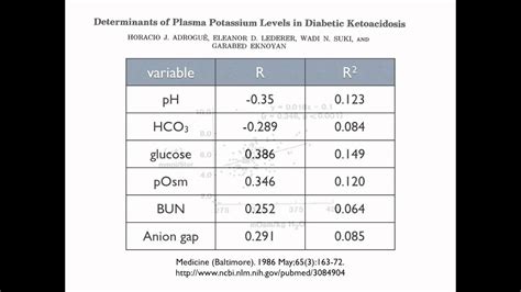 Stress hormones released due to illness can raise your blood sugar. Androgue paper on potassium in DKA - YouTube