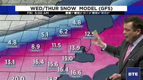 Metro Detroit Weather Forecast Snow Expected To Start February Youtube