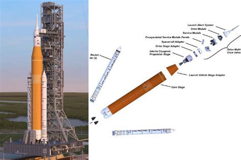 Nasa Unveils Most Powerful Rocket Ever Built That Will Put Astronauts