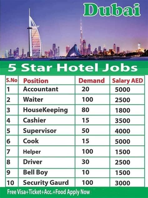 Jobs In Dubai For 5 Star Hotel This Is Best Opportunity
