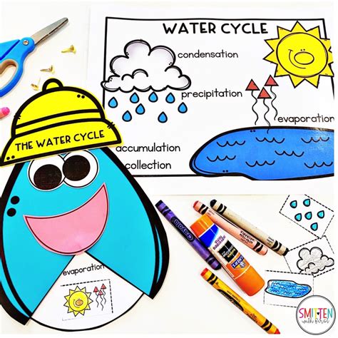 The Water Cycle Worksheet Bogglesworldesl Worksheet R