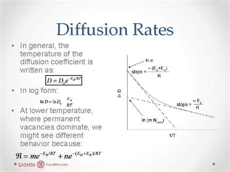 Diffusion Continued Lecture 17 Ficks First Law Last