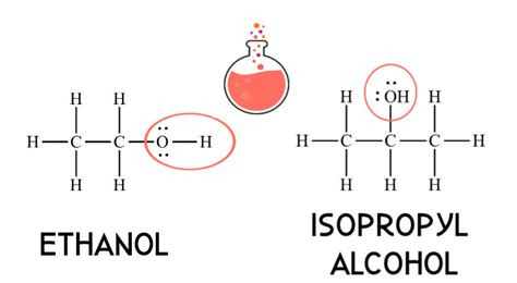 Isopropyl Alcohol Vs Ethyl Alcohol Which Is Best