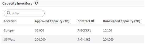 View Your Capacity Inventory