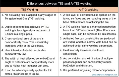 Difference Between Tig Welding And Activated Tig Welding